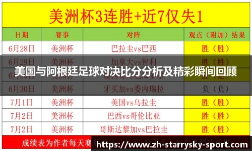 美国与阿根廷足球对决比分分析及精彩瞬间回顾