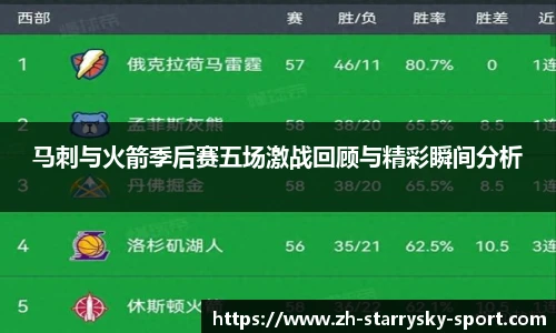 马刺与火箭季后赛五场激战回顾与精彩瞬间分析